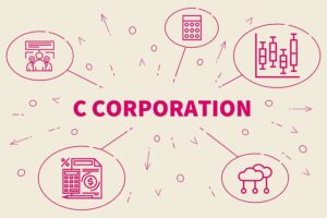An vectorized image of C corporation businesses with pink business icons on a cream background in Springfield, IL.